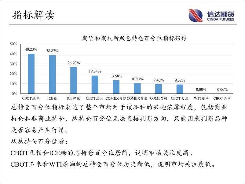 《商品期货CFTC持仓跟踪-20221225-信达期货-18页》 - 第4页预览图