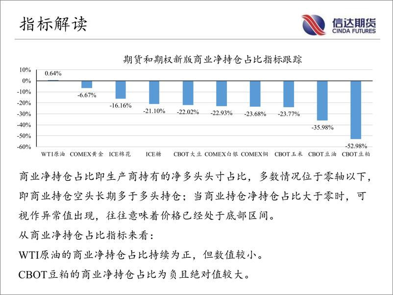 《商品期货CFTC持仓跟踪-20221225-信达期货-18页》 - 第5页预览图