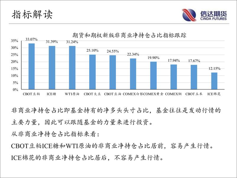 《商品期货CFTC持仓跟踪-20221225-信达期货-18页》 - 第6页预览图