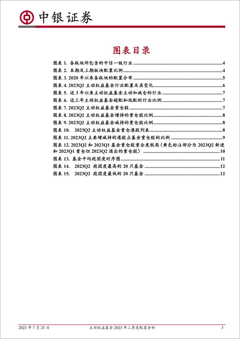 《主动权益基金2023年二季度配置分析：2023二季度主动权益基金加仓TMT，减持食品饮料-20230723-中银国际-15页》 - 第4页预览图