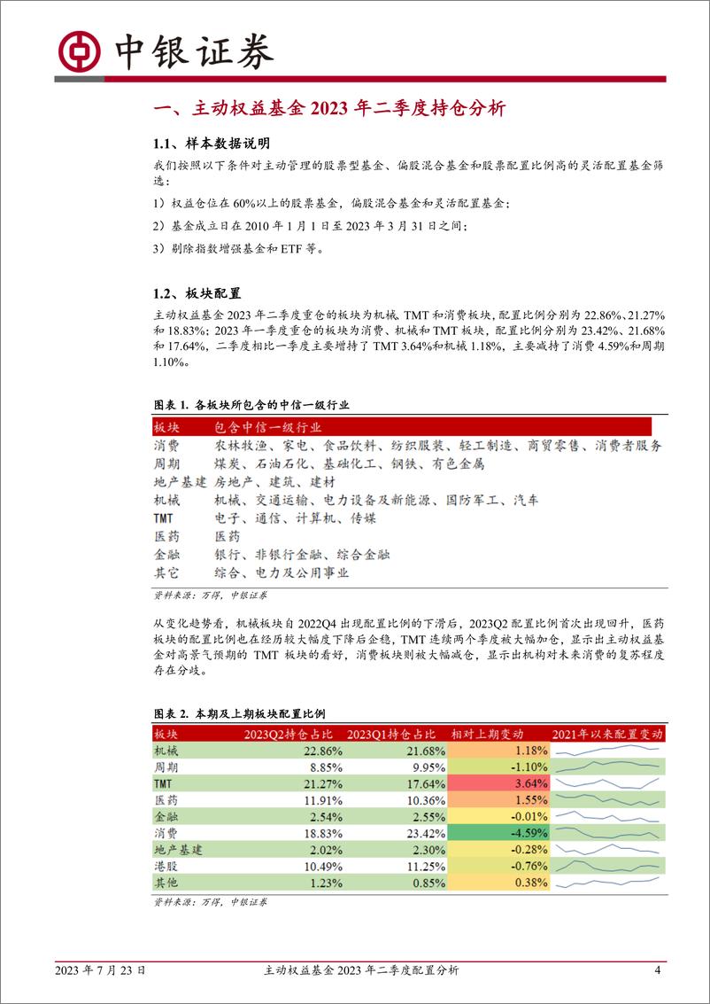 《主动权益基金2023年二季度配置分析：2023二季度主动权益基金加仓TMT，减持食品饮料-20230723-中银国际-15页》 - 第5页预览图