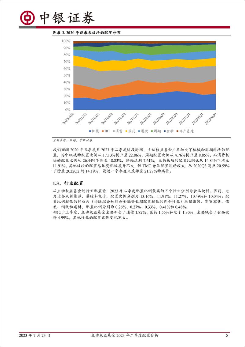 《主动权益基金2023年二季度配置分析：2023二季度主动权益基金加仓TMT，减持食品饮料-20230723-中银国际-15页》 - 第6页预览图