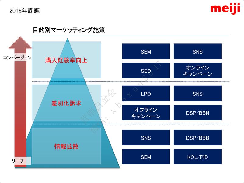 《2016明治数字营销提案》 - 第2页预览图