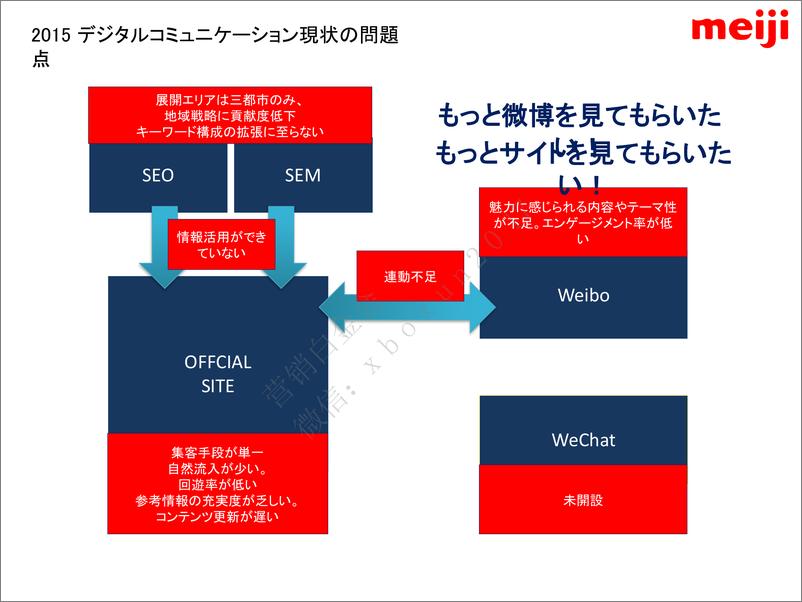 《2016明治数字营销提案》 - 第3页预览图