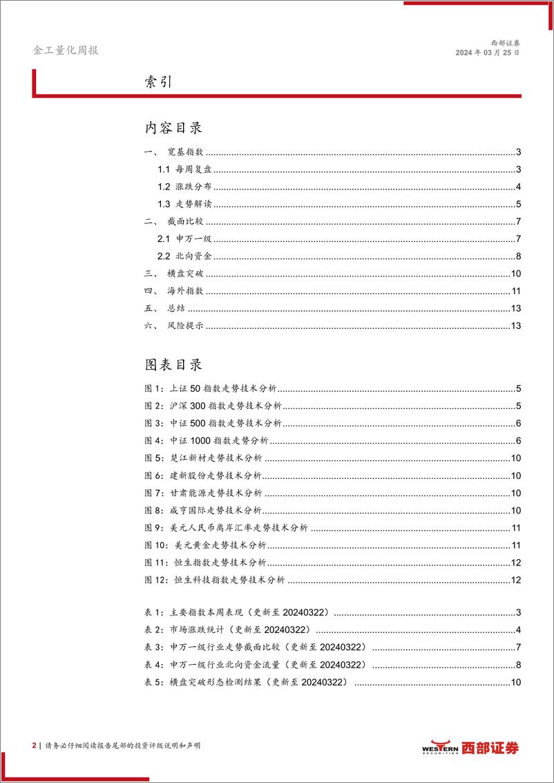 《技术分析洞察：外部风险加大，或有调整需求-240325-西部证券-14页》 - 第2页预览图