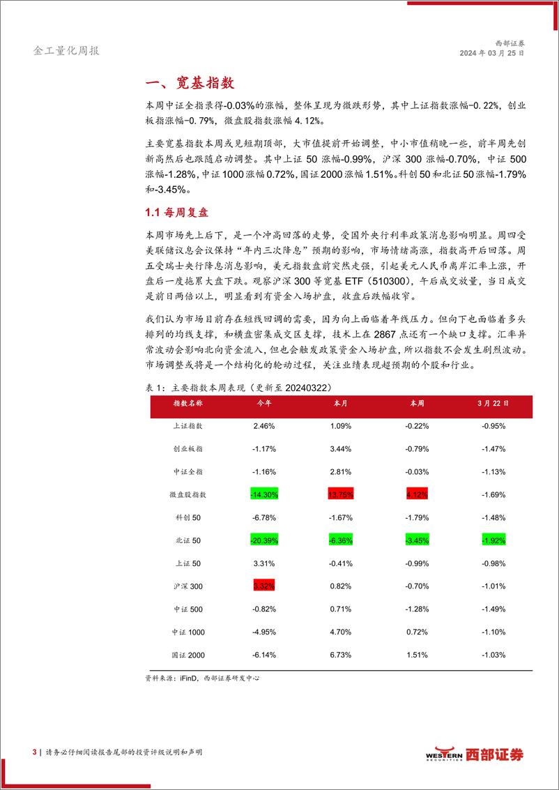 《技术分析洞察：外部风险加大，或有调整需求-240325-西部证券-14页》 - 第3页预览图