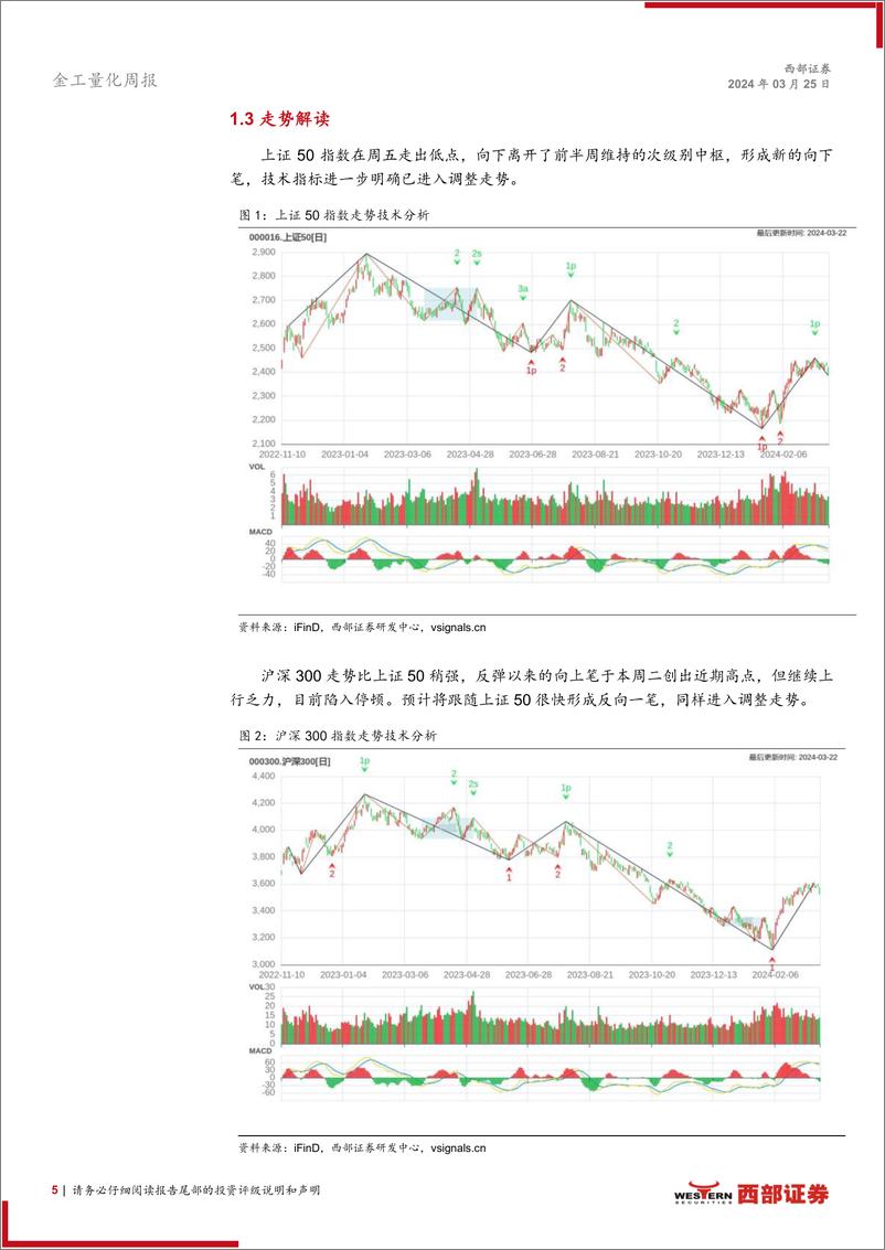 《技术分析洞察：外部风险加大，或有调整需求-240325-西部证券-14页》 - 第5页预览图