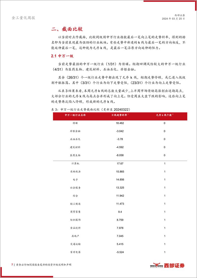 《技术分析洞察：外部风险加大，或有调整需求-240325-西部证券-14页》 - 第7页预览图