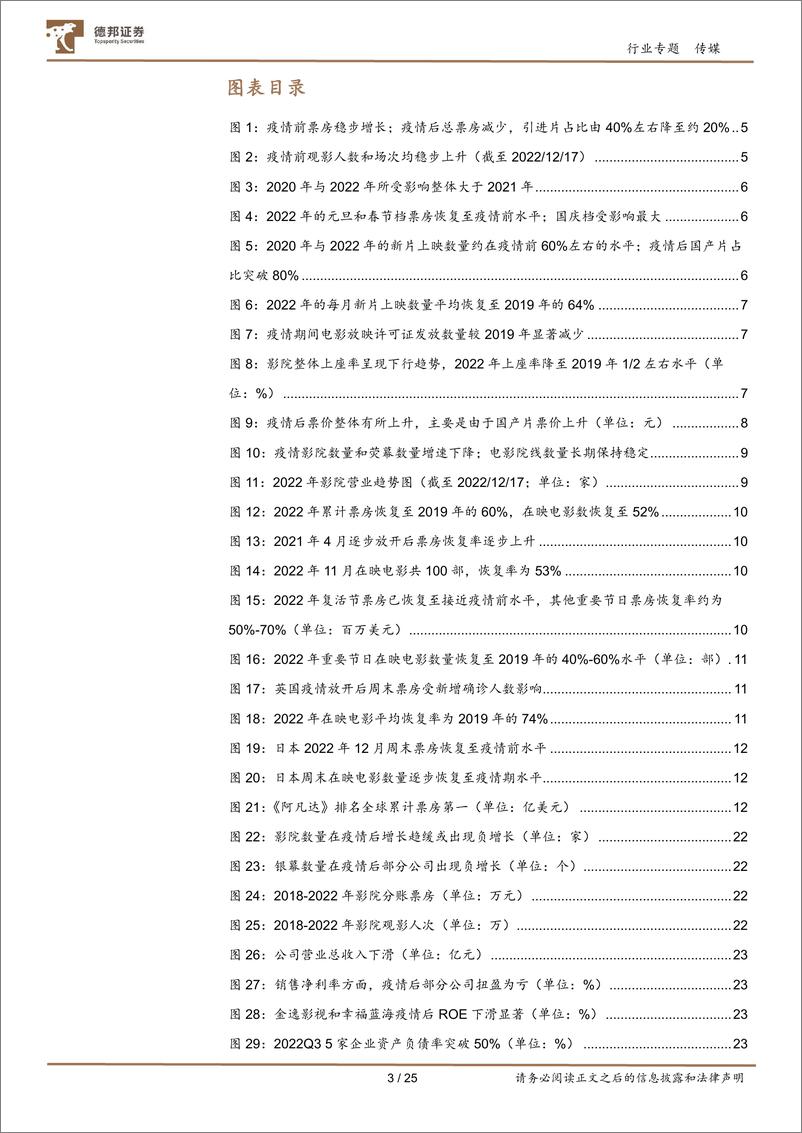 传媒行业：《阿凡达2》上映带动电影产业链复苏，关注恢复常态后的投资机会-20221222-德邦证券-25页 - 第4页预览图