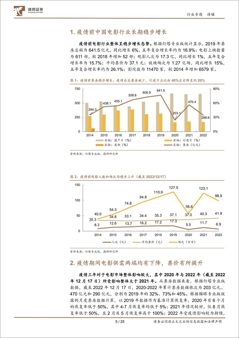 传媒行业：《阿凡达2》上映带动电影产业链复苏，关注恢复常态后的投资机会-20221222-德邦证券-25页 - 第6页预览图