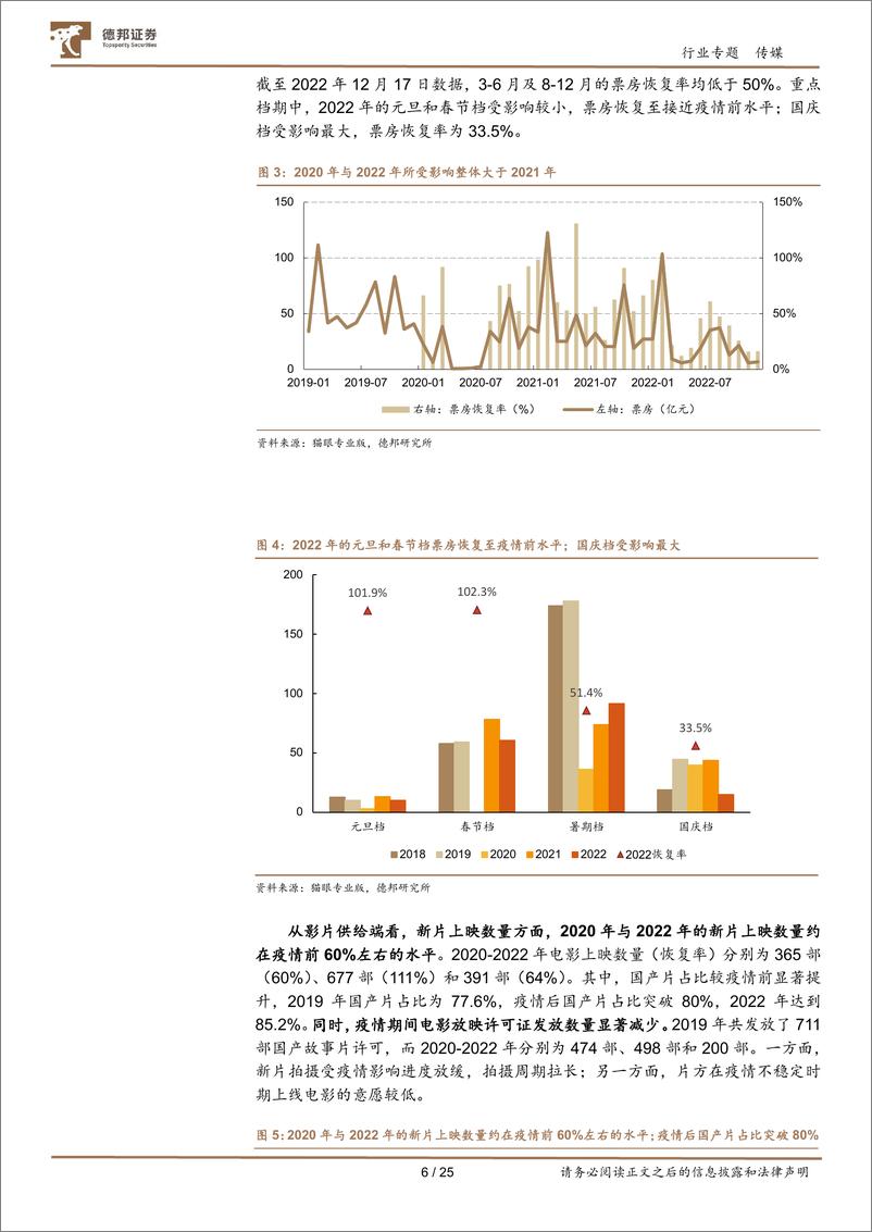 传媒行业：《阿凡达2》上映带动电影产业链复苏，关注恢复常态后的投资机会-20221222-德邦证券-25页 - 第7页预览图