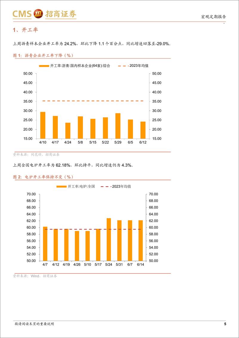 《显微镜下的中国经济(2024年第21期)：投资链高频数据供需双弱-240618-招商证券-38页》 - 第5页预览图