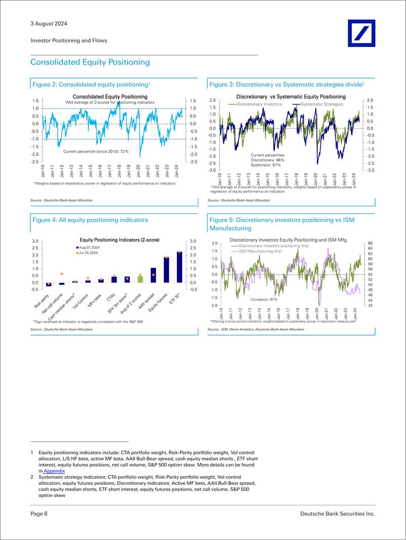 《Deutsche Bank-Investor Positioning and Flows Sliding Further-109634613》 - 第6页预览图