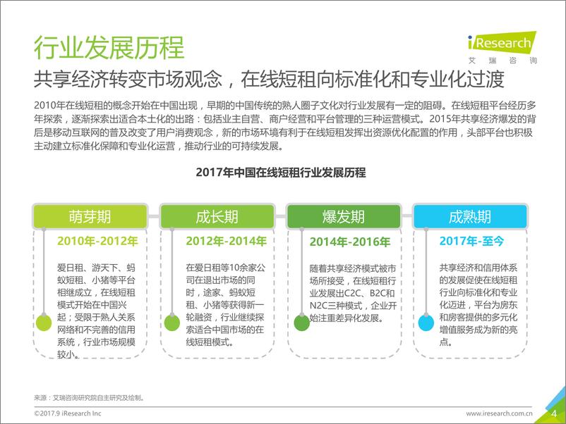 《2017年中国在线短租行业小猪平台案例研究报告》 - 第4页预览图