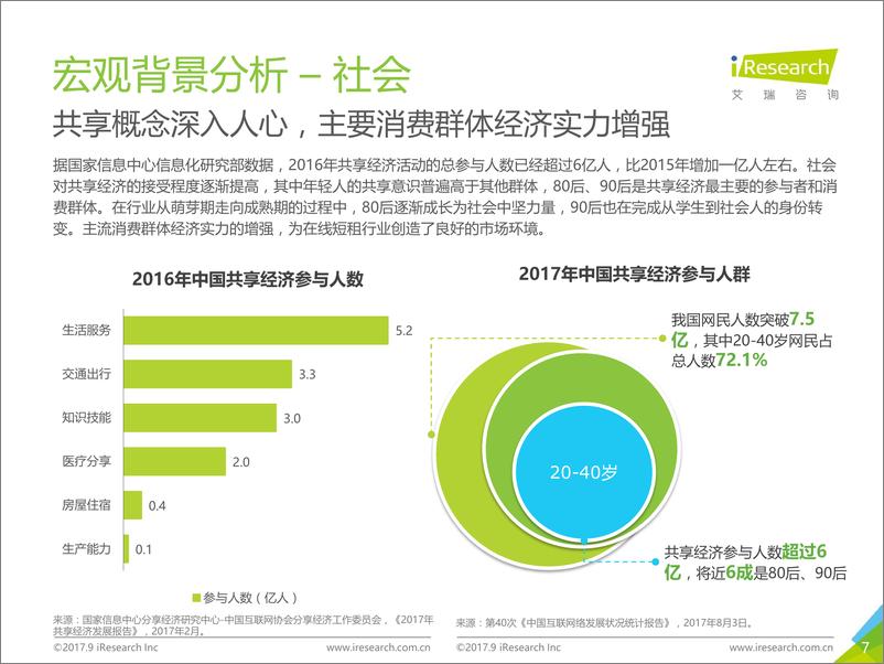 《2017年中国在线短租行业小猪平台案例研究报告》 - 第7页预览图