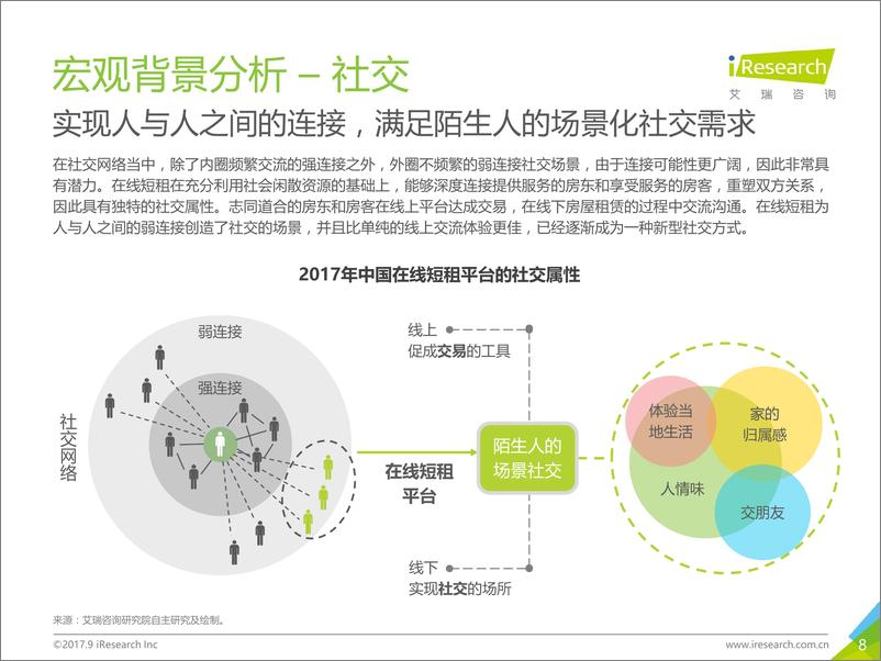 《2017年中国在线短租行业小猪平台案例研究报告》 - 第8页预览图