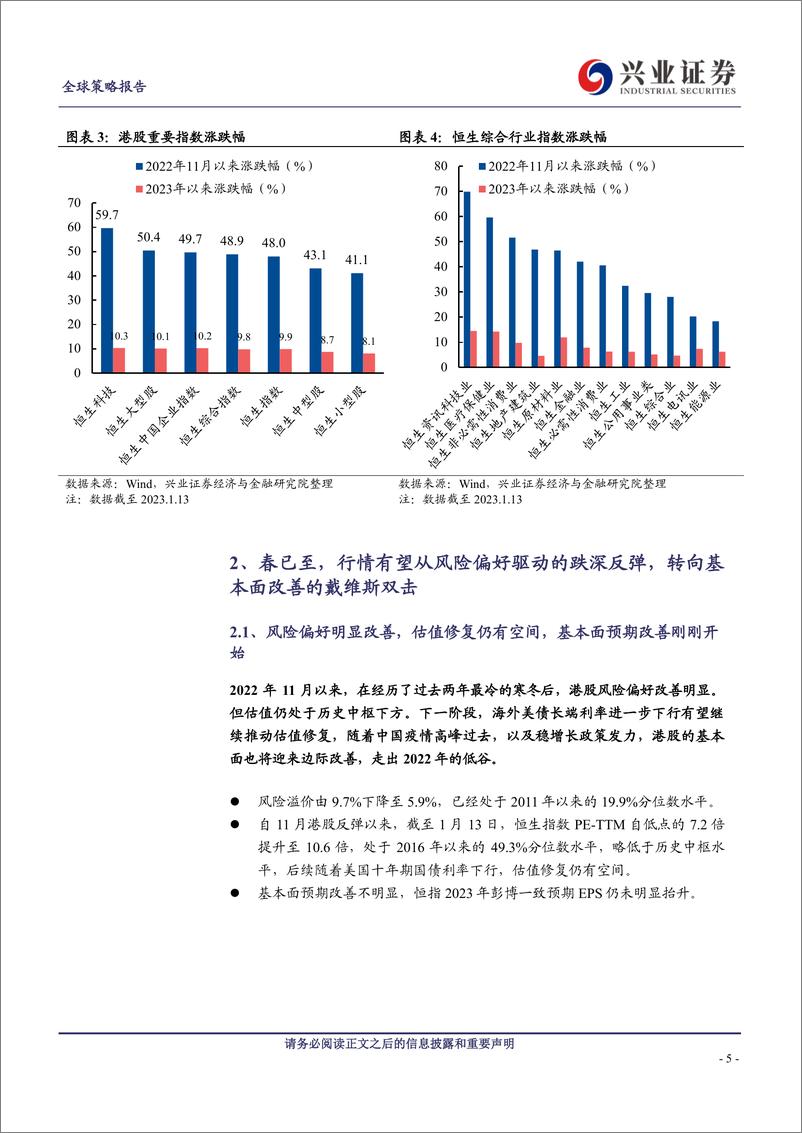 《春已至，水刚暖，斜风细雨不须归-20230118-兴业证券-16页》 - 第6页预览图