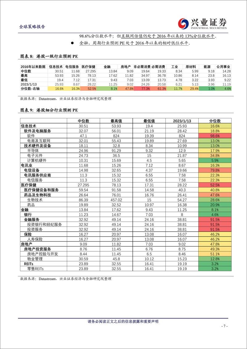 《春已至，水刚暖，斜风细雨不须归-20230118-兴业证券-16页》 - 第8页预览图