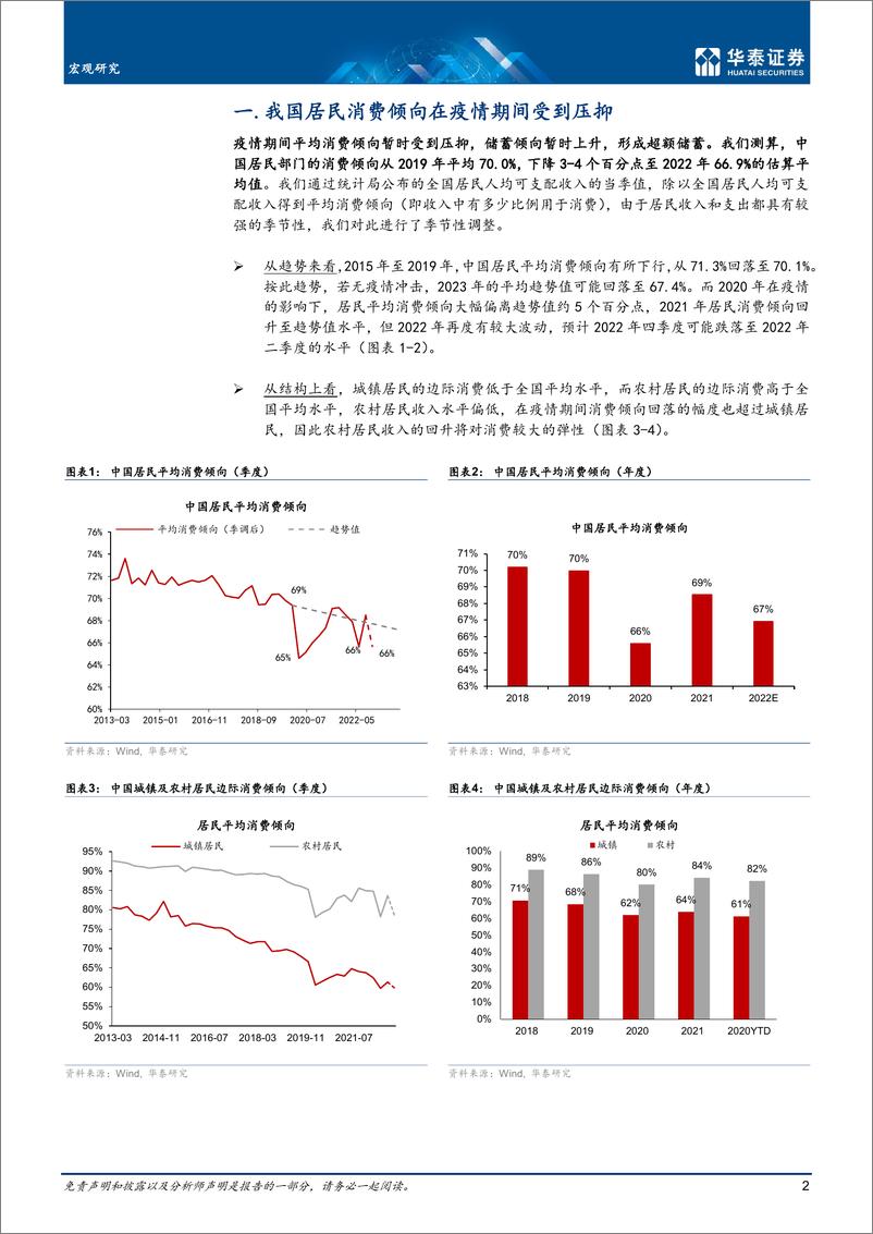 《宏观专题研究： 再论中国消费回升的空间-20230115-华泰证券-15页》 - 第3页预览图