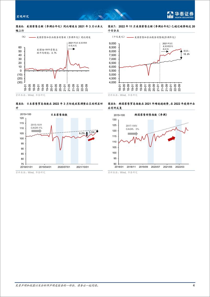 《宏观专题研究： 再论中国消费回升的空间-20230115-华泰证券-15页》 - 第5页预览图