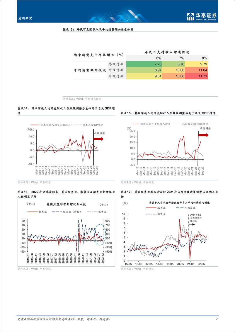 《宏观专题研究： 再论中国消费回升的空间-20230115-华泰证券-15页》 - 第8页预览图