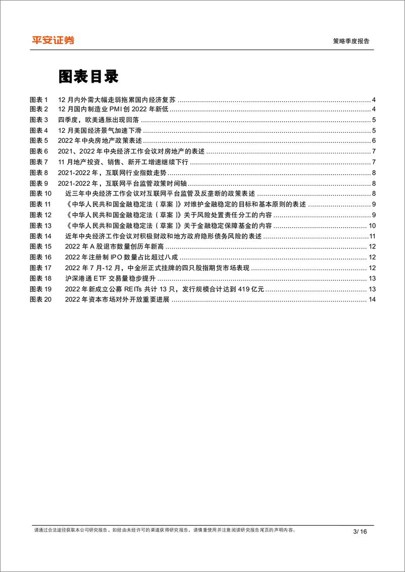 《2022年第四季度金融监管政策报告：防风险与保稳定-20230108-平安证券-16页》 - 第4页预览图