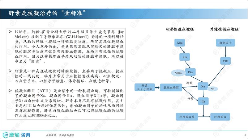 《2024年市场研究专题报告八-肝素药物-摩熵咨询-27页》 - 第3页预览图