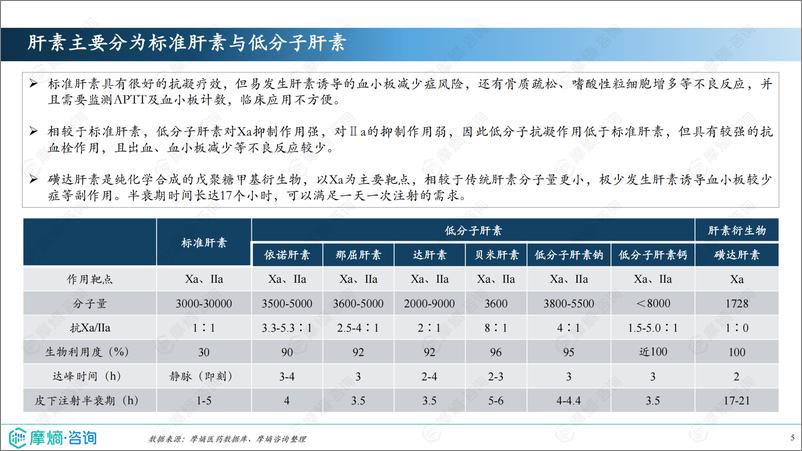 《2024年市场研究专题报告八-肝素药物-摩熵咨询-27页》 - 第5页预览图