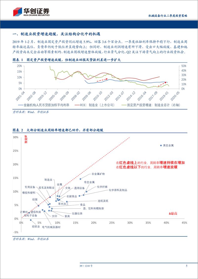 《机械设备行业二季度投资策略：景气分化，水到渠成-20190408-华创证券-37页》 - 第6页预览图