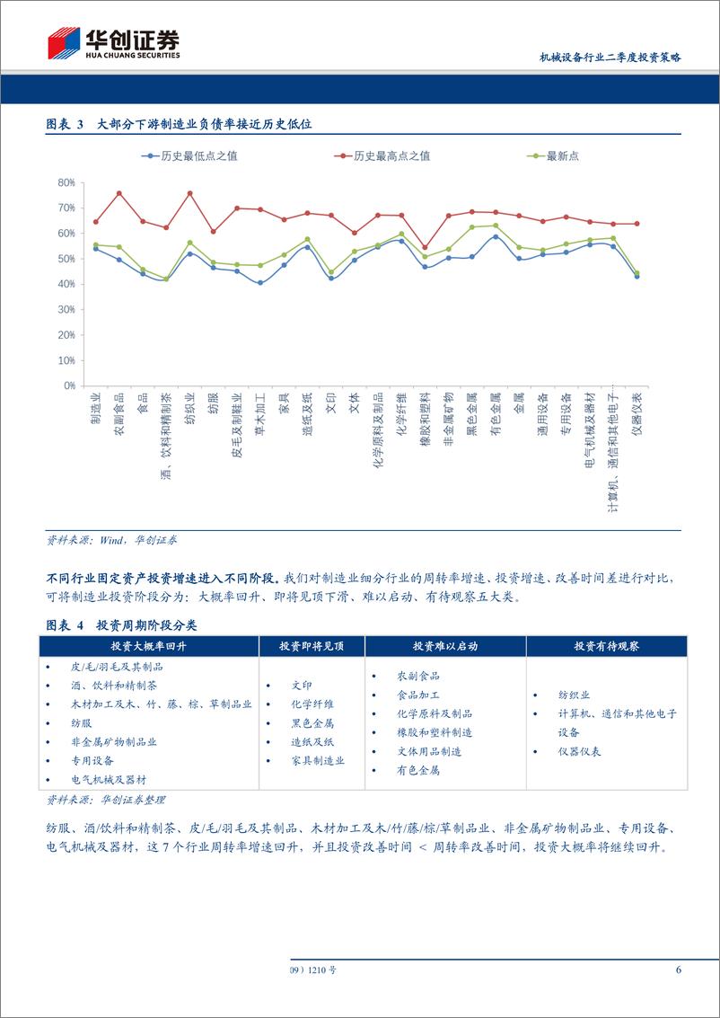 《机械设备行业二季度投资策略：景气分化，水到渠成-20190408-华创证券-37页》 - 第7页预览图