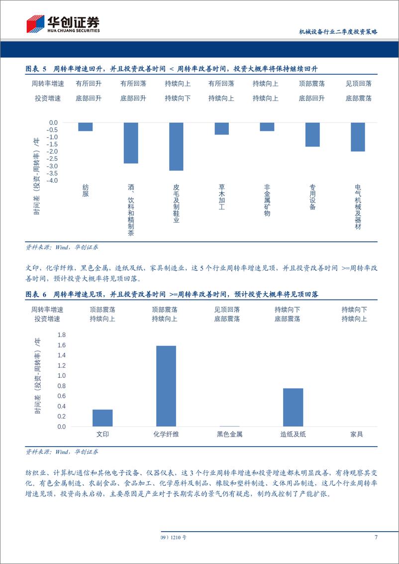 《机械设备行业二季度投资策略：景气分化，水到渠成-20190408-华创证券-37页》 - 第8页预览图