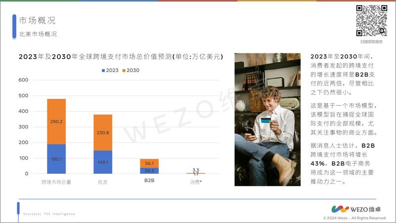 《2024北美跨境电商报告-维卓》 - 第4页预览图