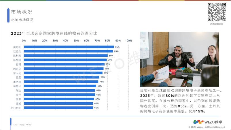 《2024北美跨境电商报告-维卓》 - 第6页预览图