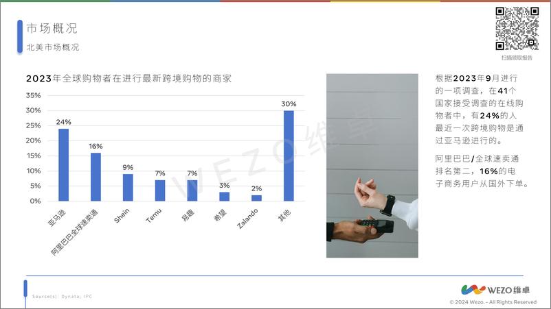 《2024北美跨境电商报告-维卓》 - 第7页预览图