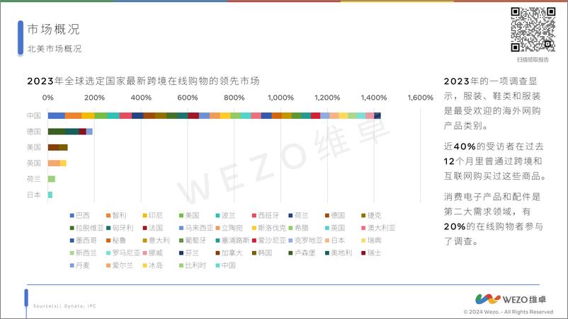 《2024北美跨境电商报告-维卓》 - 第8页预览图