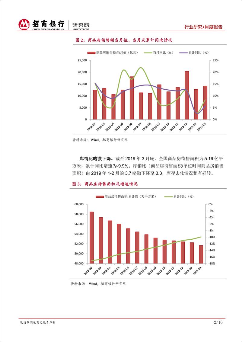 《房地产行业月度报告（2019年4月）：地产再现“小阳春”，房贷利率或难跌破基准线-20190422-招商银行-20页》 - 第6页预览图