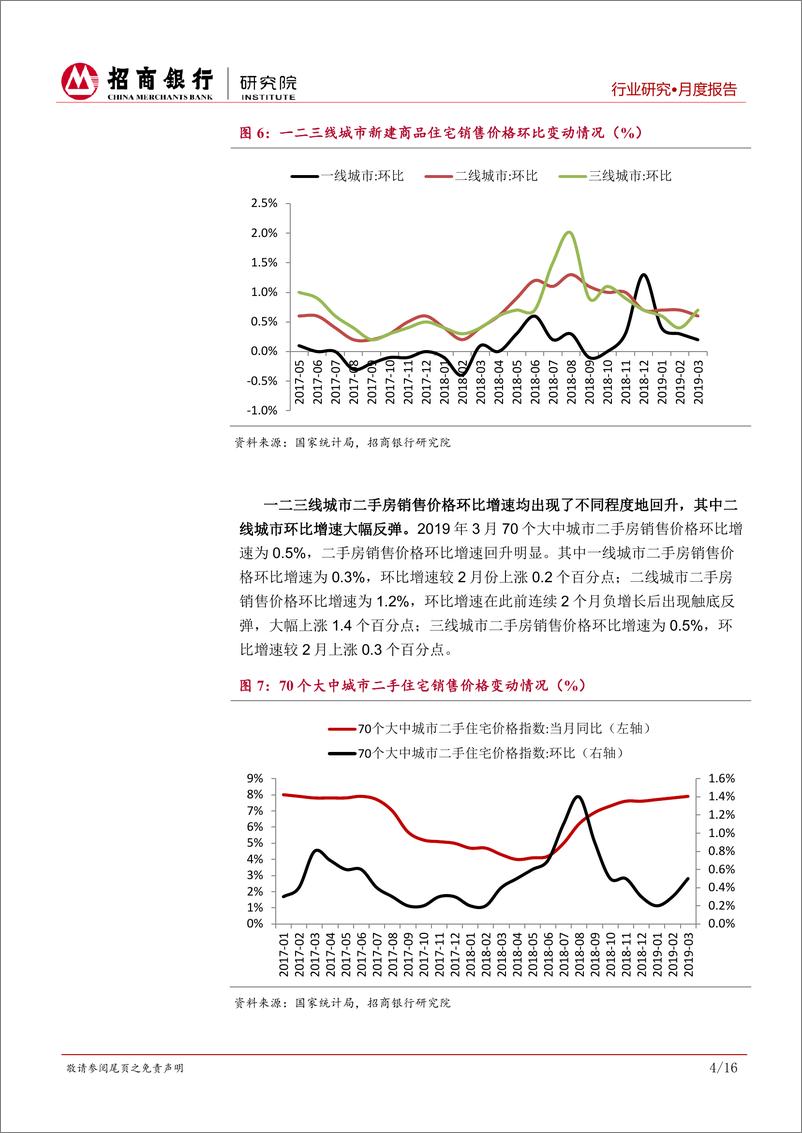 《房地产行业月度报告（2019年4月）：地产再现“小阳春”，房贷利率或难跌破基准线-20190422-招商银行-20页》 - 第8页预览图