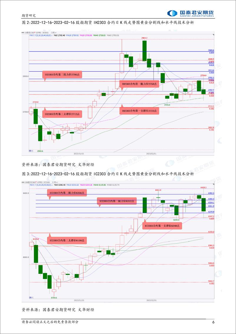 《股指期货将震荡下跌，铜、螺纹钢、铁矿石期货将震荡上涨，原油期货将震荡下跌-20230217-国泰君安期货-41页》 - 第7页预览图