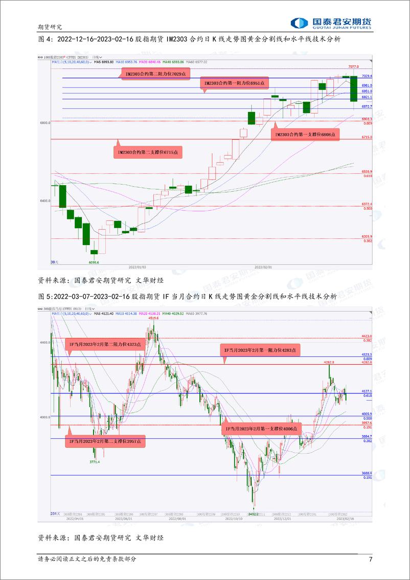 《股指期货将震荡下跌，铜、螺纹钢、铁矿石期货将震荡上涨，原油期货将震荡下跌-20230217-国泰君安期货-41页》 - 第8页预览图
