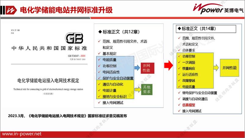 《北京英博：电力电子再进化，工商储能再赋能》 - 第8页预览图