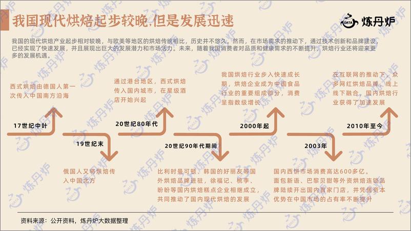 《炼丹新中式糕点行业研究报告》 - 第5页预览图