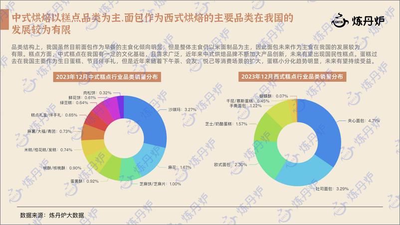 《炼丹新中式糕点行业研究报告》 - 第6页预览图