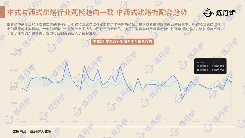 《炼丹新中式糕点行业研究报告》 - 第7页预览图