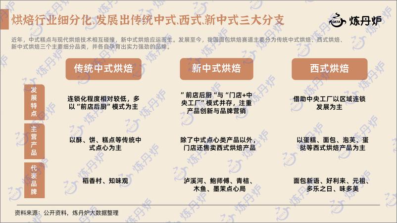 《炼丹新中式糕点行业研究报告》 - 第8页预览图