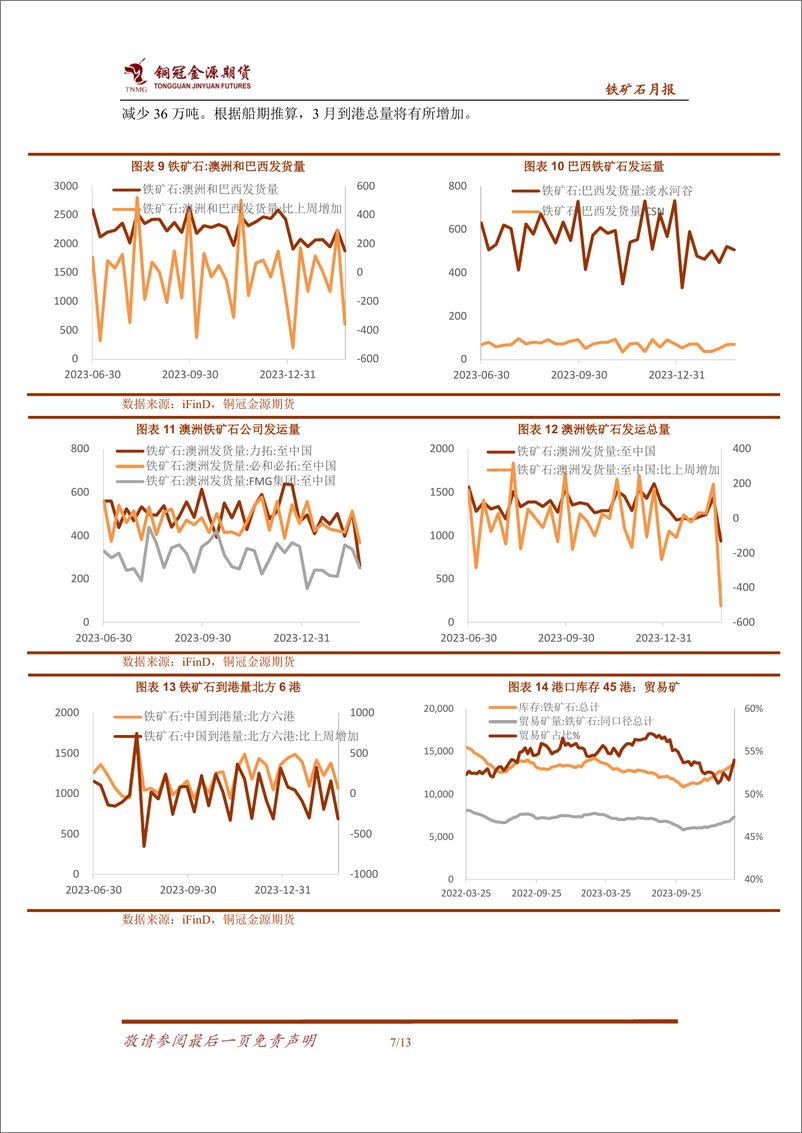 《铁矿石月报：供需或有改善 铁矿跌势减缓-20240305-金源期货-13页》 - 第7页预览图