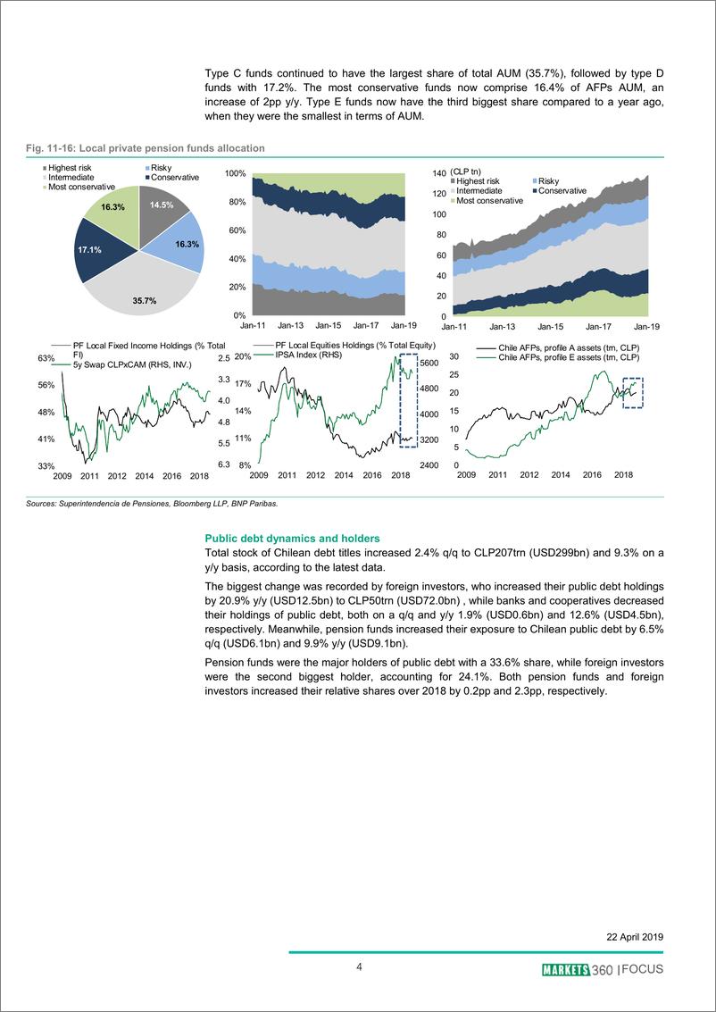 《巴黎银行-新兴市场-宏观策略-智利监测：外国持有的公共债务增加-20190422-11页》 - 第5页预览图
