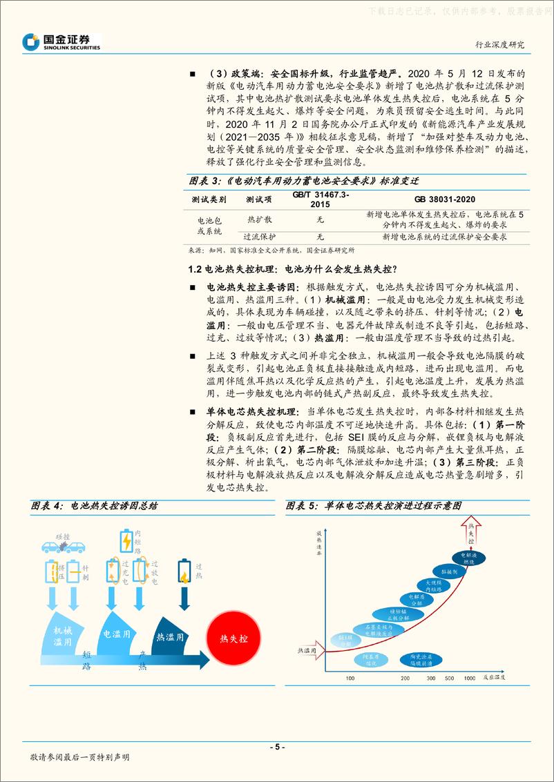 《2021年  【26页】动力电池行业深度研究，动力电池安全系列研究(一)：安全性要求迈向新台阶，催生新兴增量赛道》 - 第5页预览图