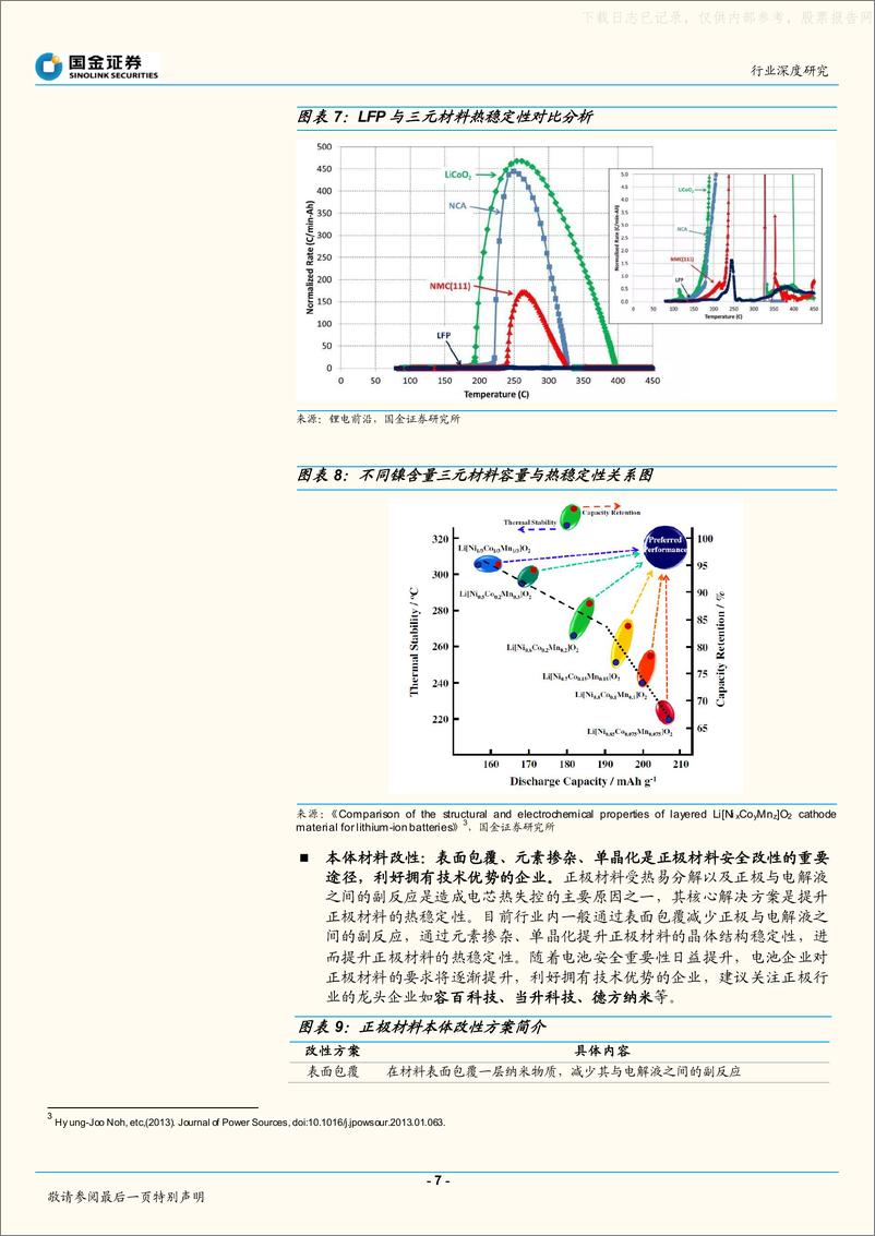 《2021年  【26页】动力电池行业深度研究，动力电池安全系列研究(一)：安全性要求迈向新台阶，催生新兴增量赛道》 - 第7页预览图