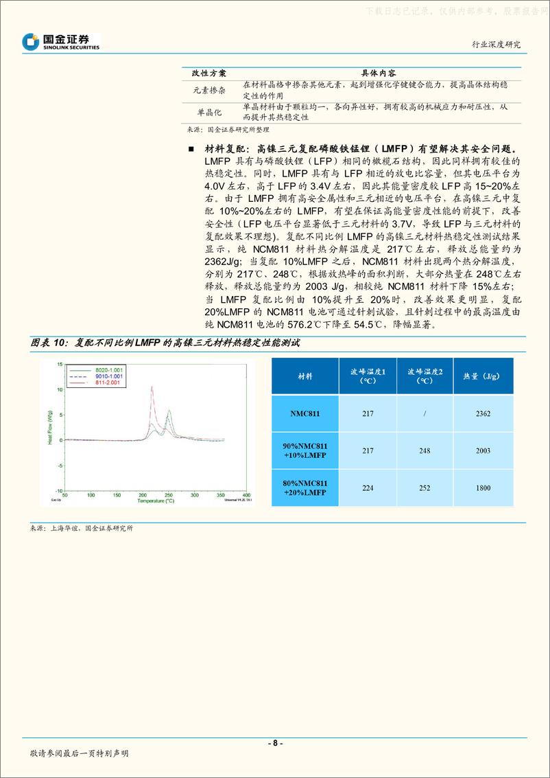 《2021年  【26页】动力电池行业深度研究，动力电池安全系列研究(一)：安全性要求迈向新台阶，催生新兴增量赛道》 - 第8页预览图