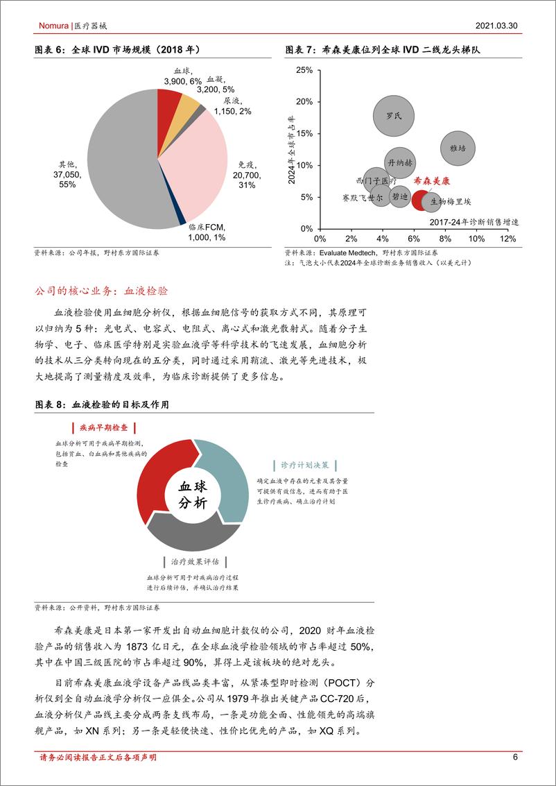 《医疗器械行业：日本特色企业巡礼之五，复盘希森美康，探究中国IVD企业成长路径-20210330-野村东方国际证券-38页》 - 第7页预览图